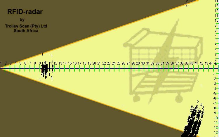 Scatter over 14400 measurements