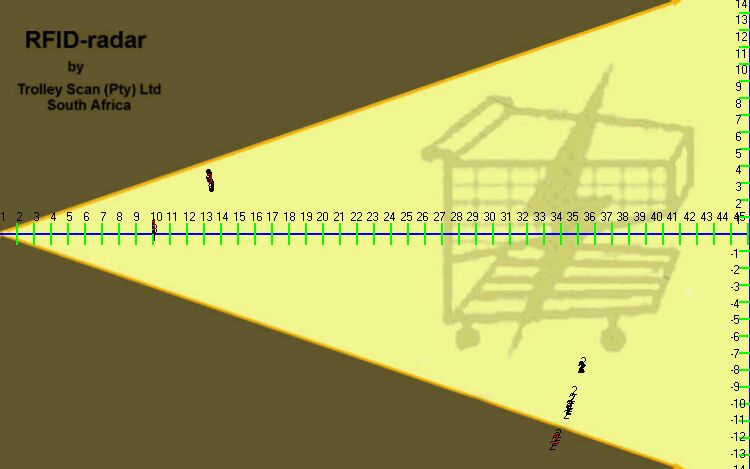 Readings over 4 minutes